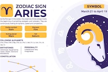 Aries Horoscope: All You Need to Know About Your Love, Relationships, Career, Health, and More