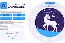 Capricorn Horoscope: Know About Your Love Life, Career, Health, and More