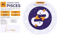 Pisces Horoscope: Discover Your Love Life, Career Growth, Health, and Other Aspects